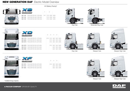 Electric-Axle-Config-Model-Overview-thumb